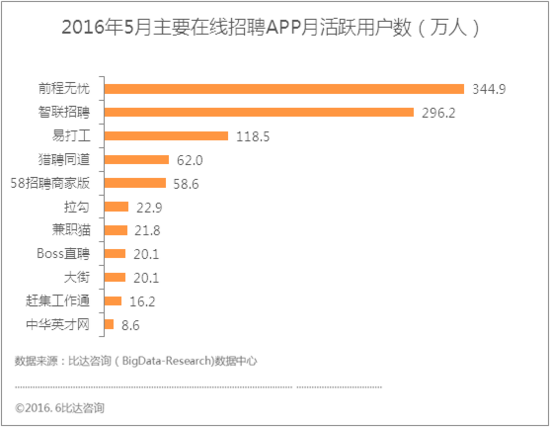 广州app开发招聘