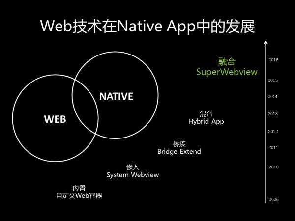 广州app开发微信应用2